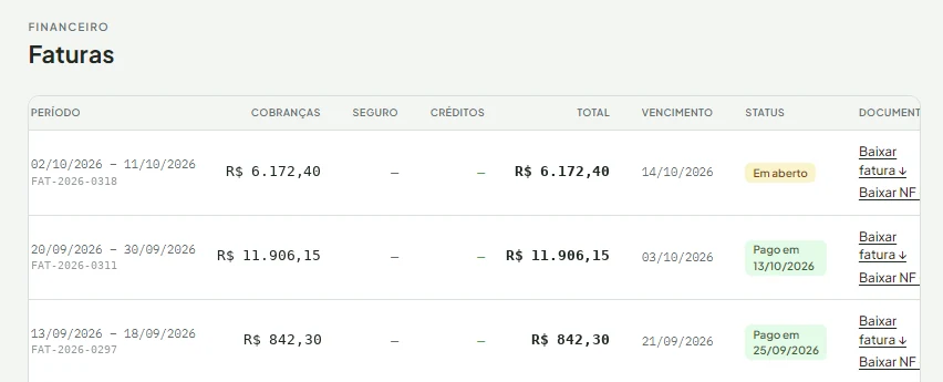 Tela de faturas por período, com total, vencimento, status e links para baixar a fatura e a nota fiscal.